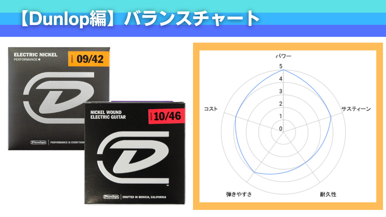 576円 オンラインショッピング JIM DUNLOP DEN1046 Medium×3SET エレキギター弦