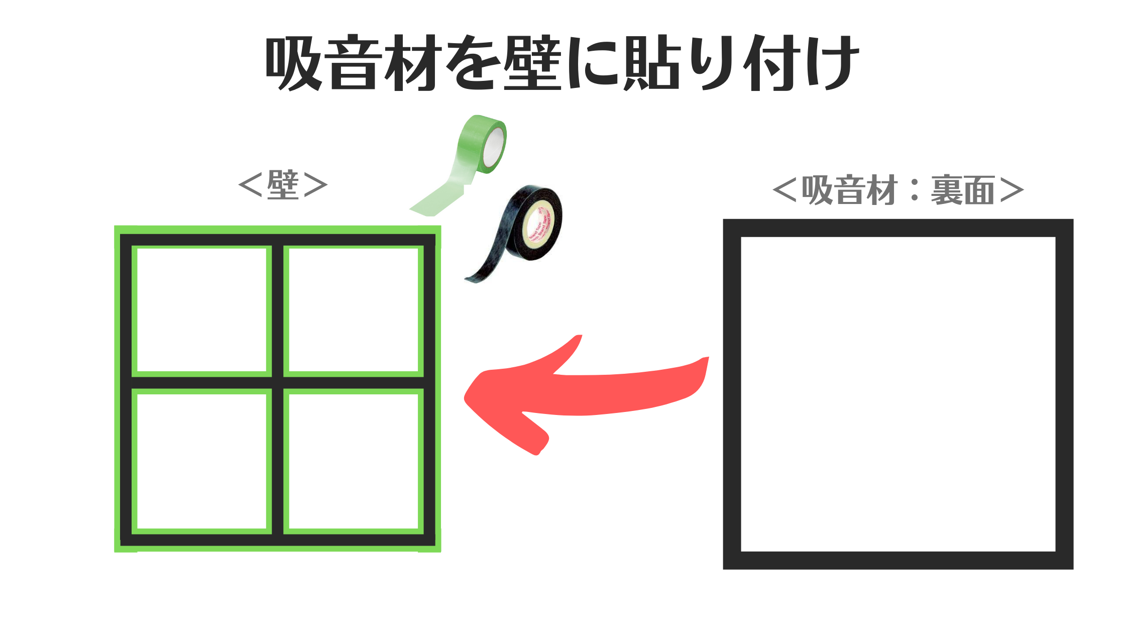 なぜ賃貸物件の 音漏れ は防げないのか ネットに広まる間違った防音アイテム